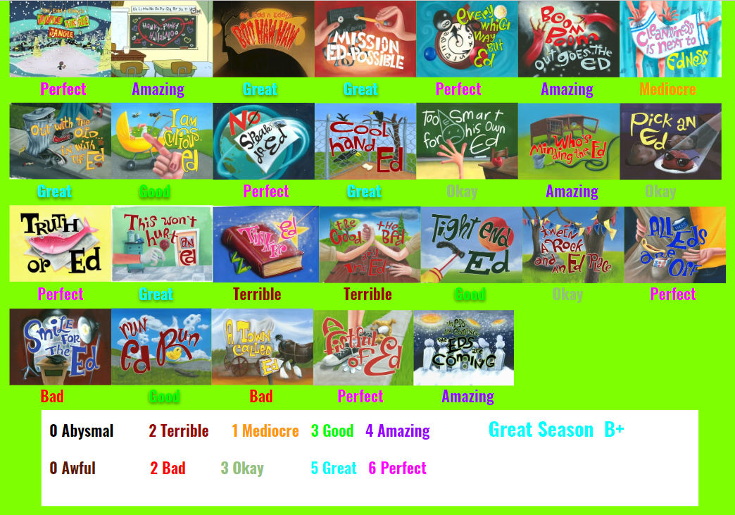 Ed, Edd, n Eddy Season 5 Scorecard by SpongeGuy11 on DeviantArt