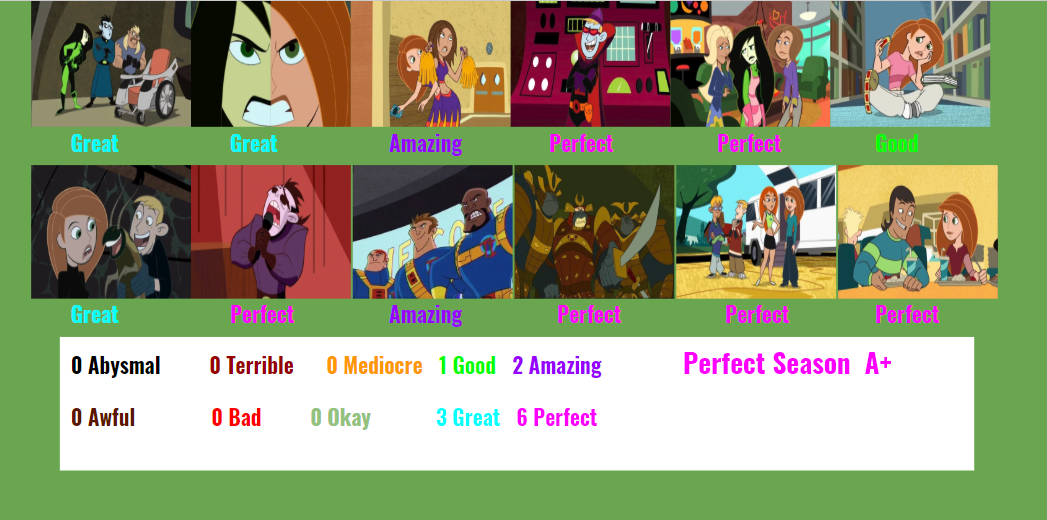 Total Drama Season 5 Scorecard by SpongeGuy11 on DeviantArt