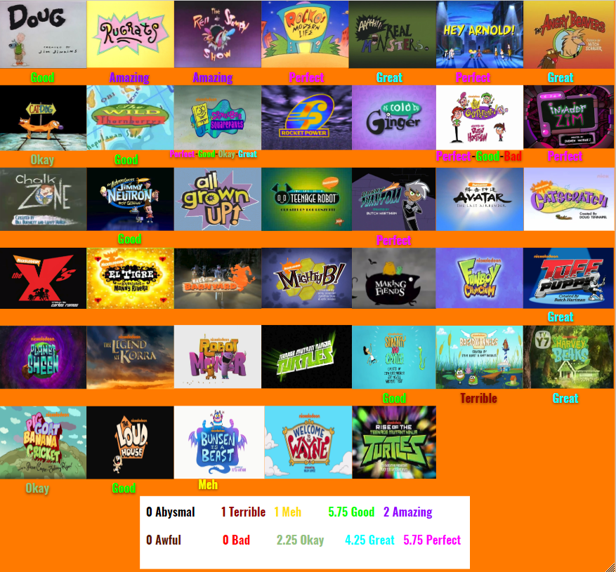 Deviantart Regular Show Scorecard