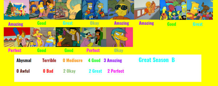 The Simpsons Season 1 Scorecard