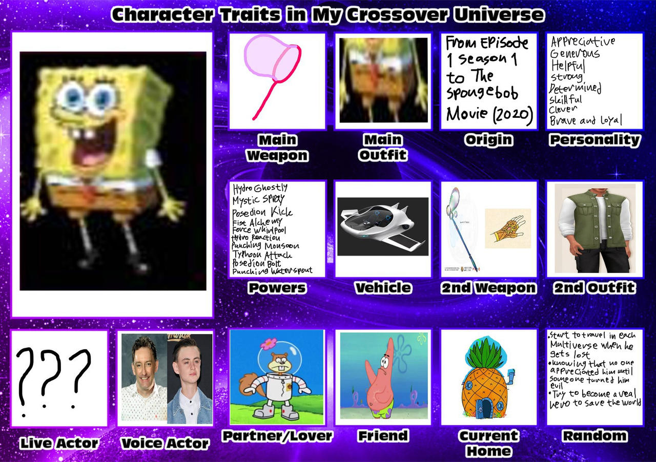 Spongebob Traits By Twinskitty On DeviantArt spongebob-traits-by-twinskitty-on-deviantart