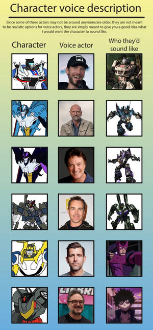 Fan Cast for Owl House Prime