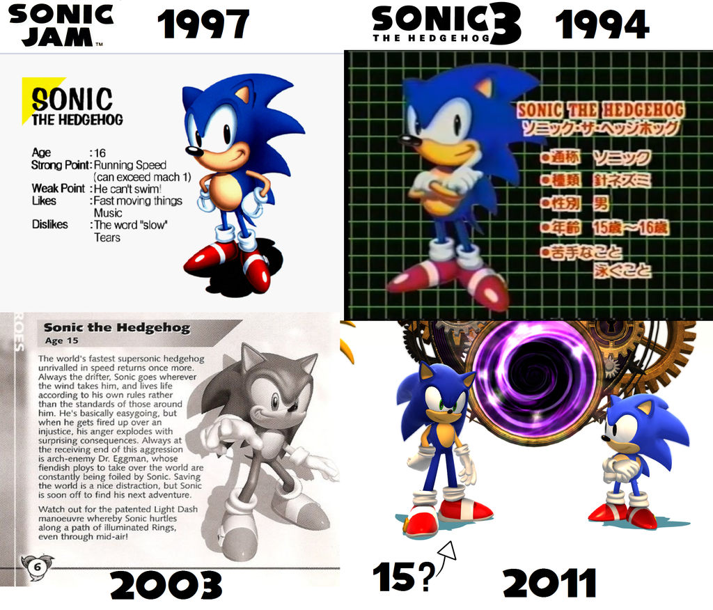 What age is Classic Sonic? : r/SonicTheHedgehog