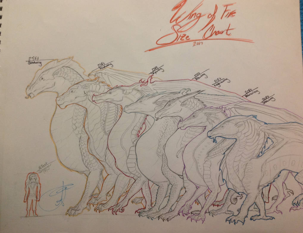 WOF Size Chart by FlareDraws on DeviantArt