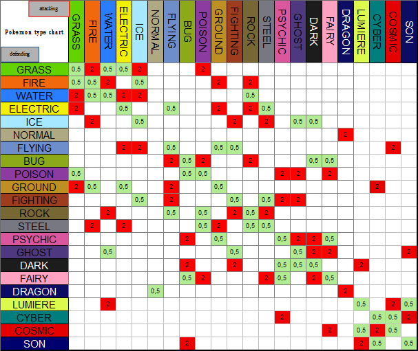 Pokemon Type Chart