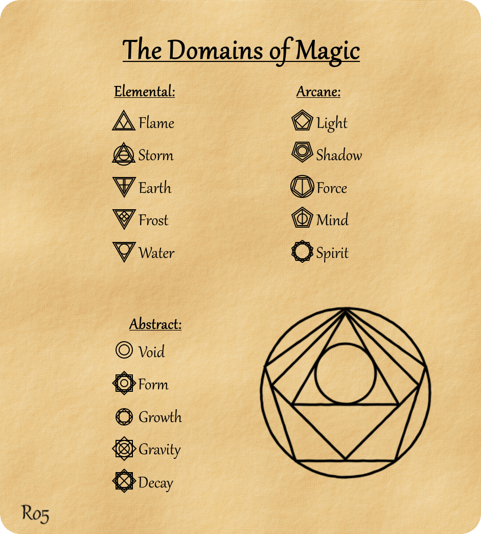 Magic Domains by Robotics5 on DeviantArt