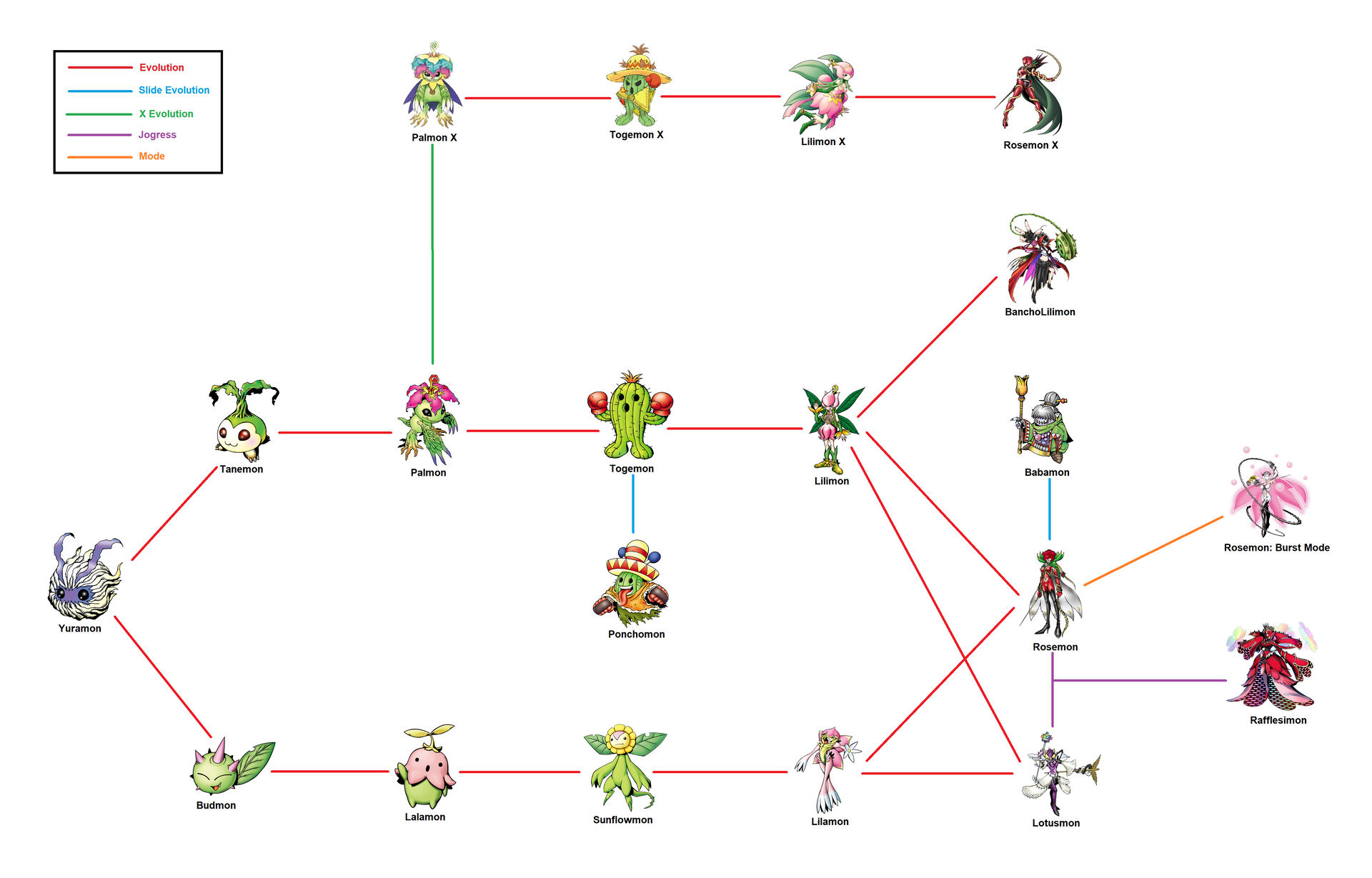 Rosemon evolution line by richardcr9 on DeviantArt