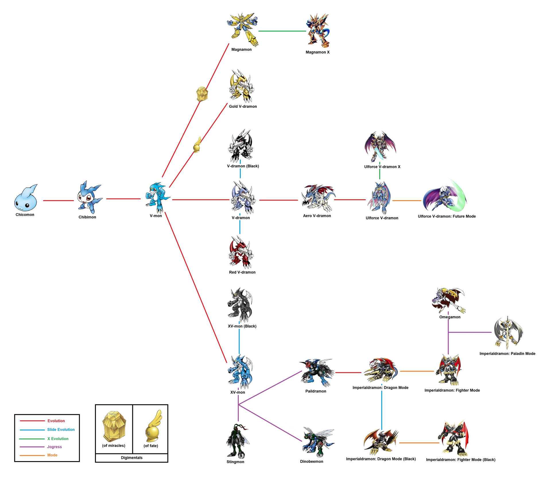 V-dramon evolution line by richardcr9 on DeviantArt