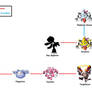Numemon Evolution Chart by richardcr9 on DeviantArt