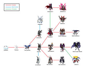 Explore the Best Devimon Art | DeviantArt