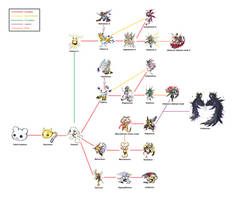 Angewomon evolution line