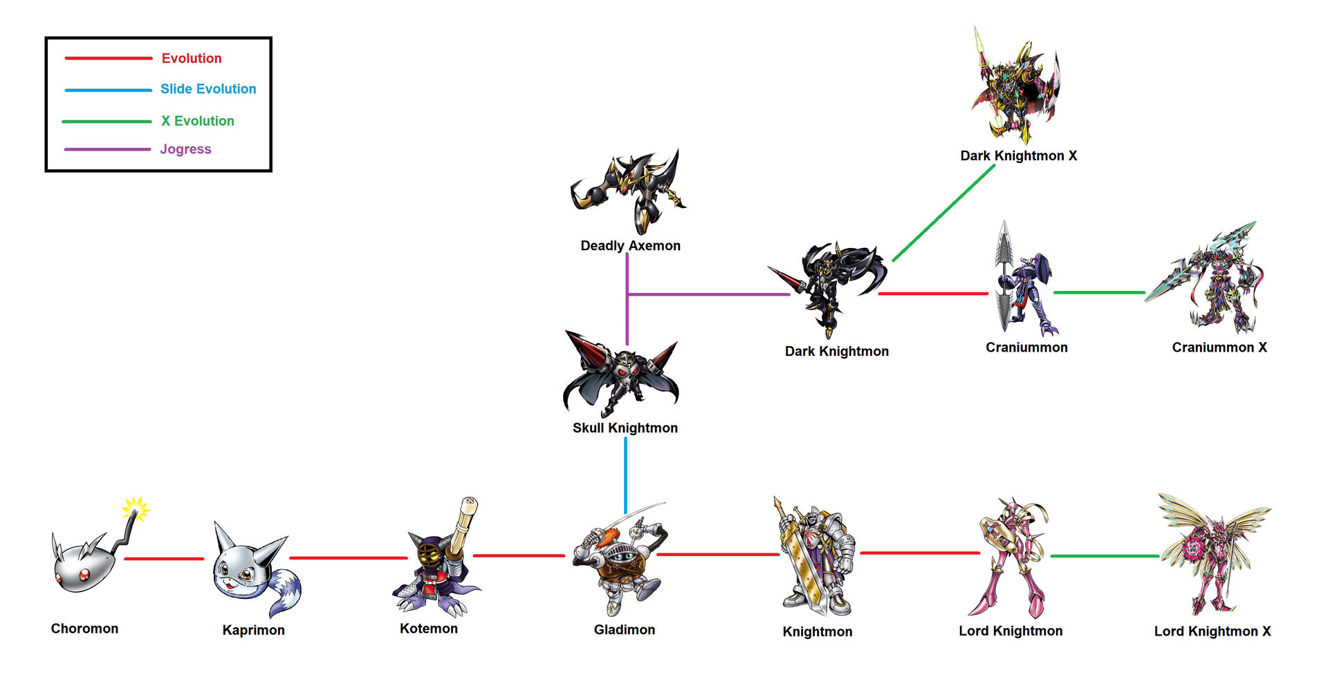 Knightmon evolution line by richardcr9 on DeviantArt