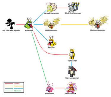 Digimon Goldnumemon Explore the Best Numemon Art | DeviantArt