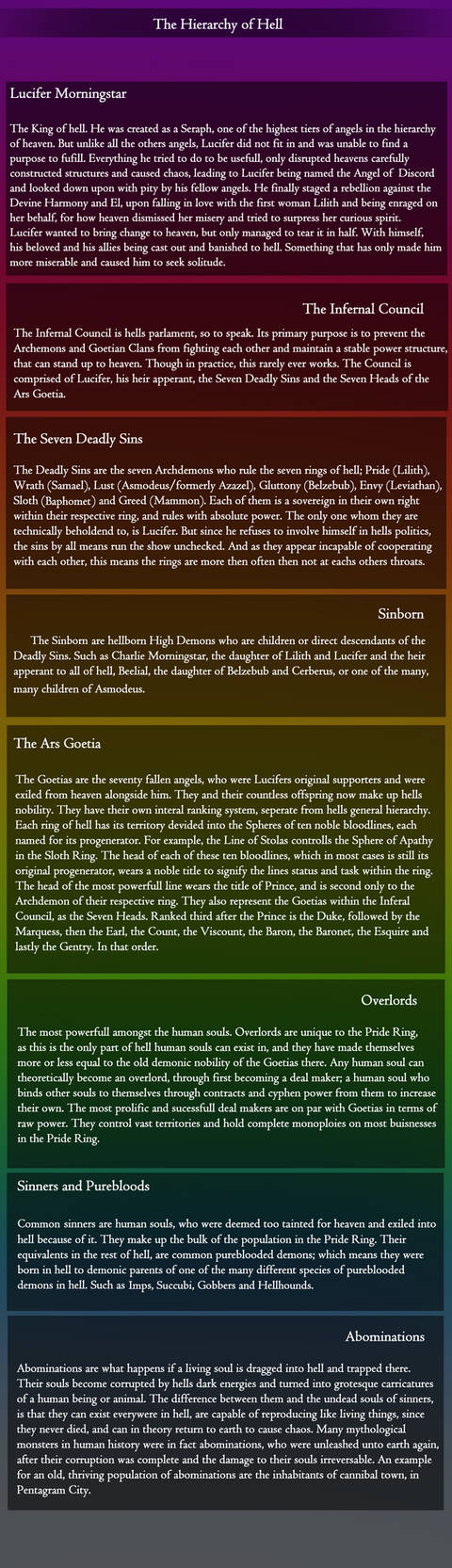 Heaven Ranks Hh Hierarchy of Hell and Heaven - Overhaul by DeadBlackSpark on DeviantArt