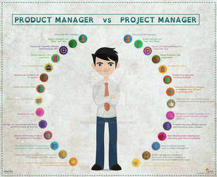 Difference Between Product and Project Manager