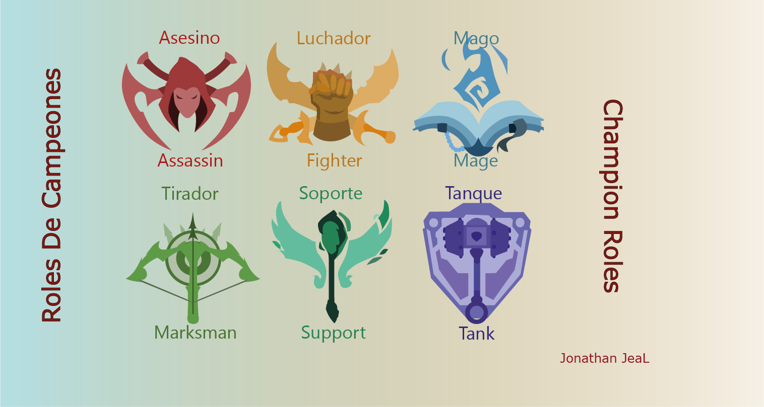 Champion Roles League of Legends by jealvxg on DeviantArt