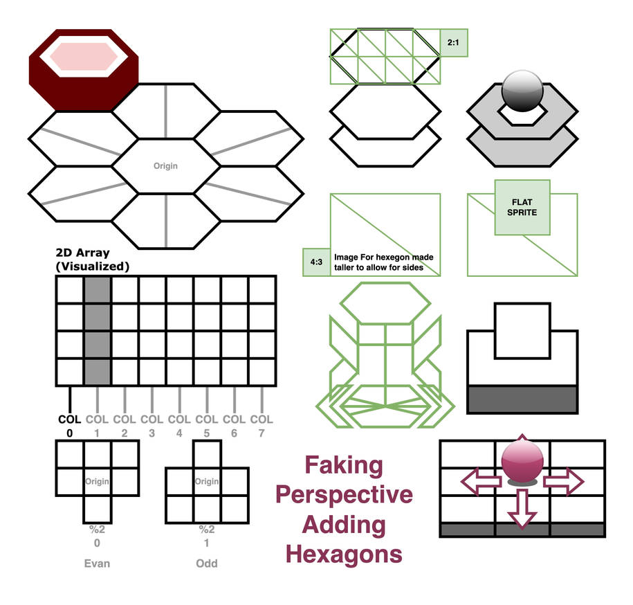 Coding with Hexagons (read the description) by Wurmboy2 on DeviantArt
