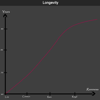 Explore the Best Longevity Art | DeviantArt