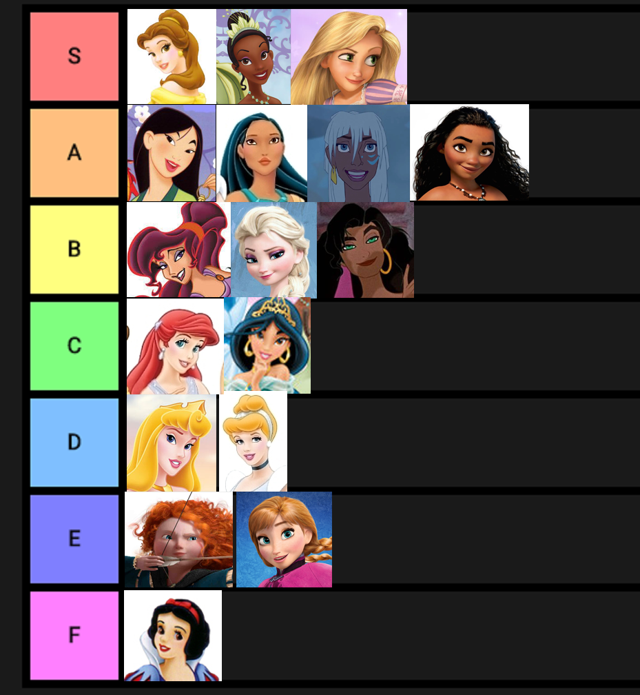 Disney Princess ranks by DivineSpiritual on DeviantArt