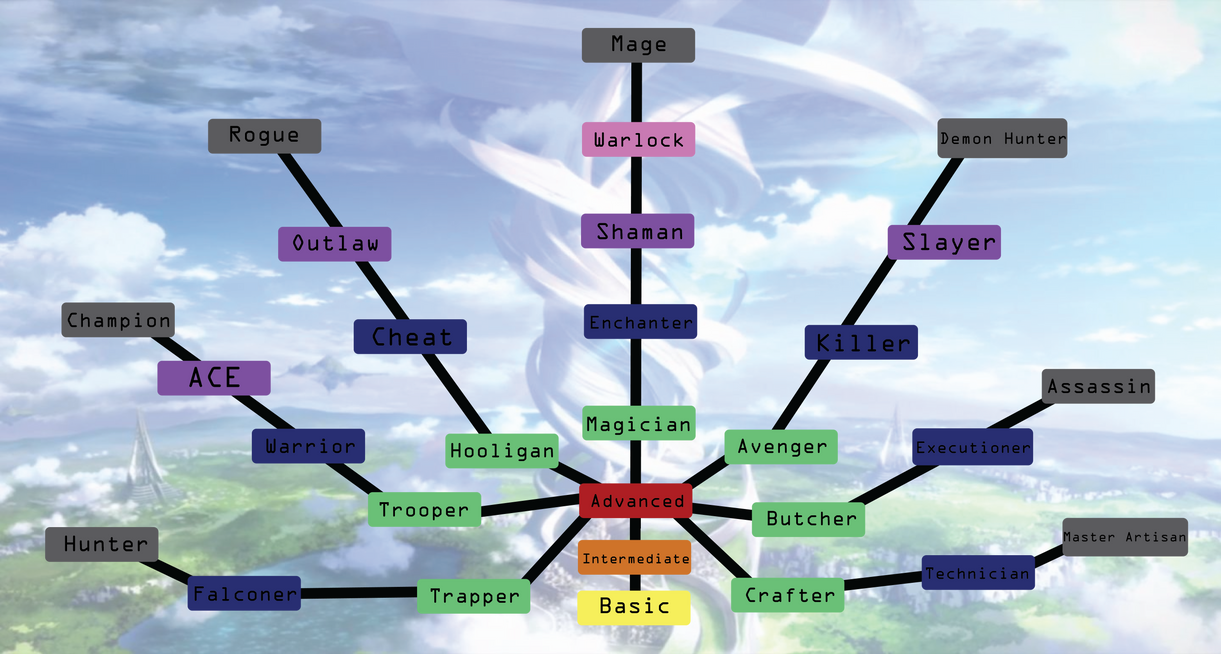 Class System Tree! by PandoraRose22 on DeviantArt