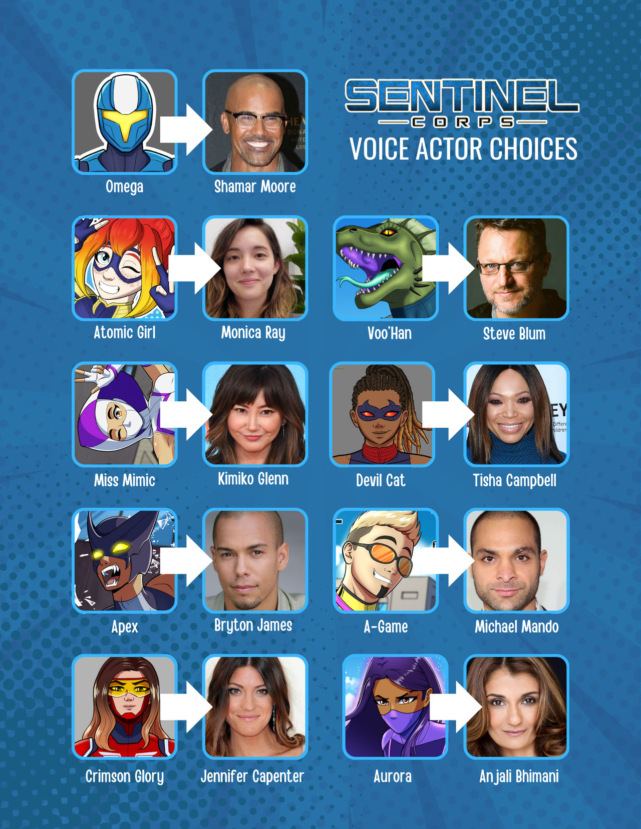 Sentinel Voice Actor Sentinel Corps Headcanon Voice Actor Choices by SentinelCorpsComix on ...