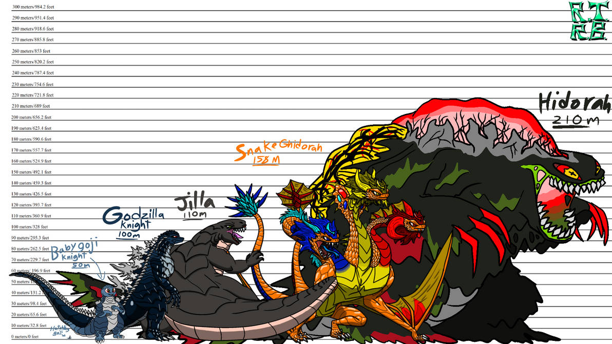 Godzilla Knight Kaiju height chart by RujiTheRockBoi on DeviantArt
