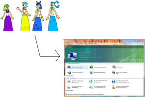 Girls using Help Center