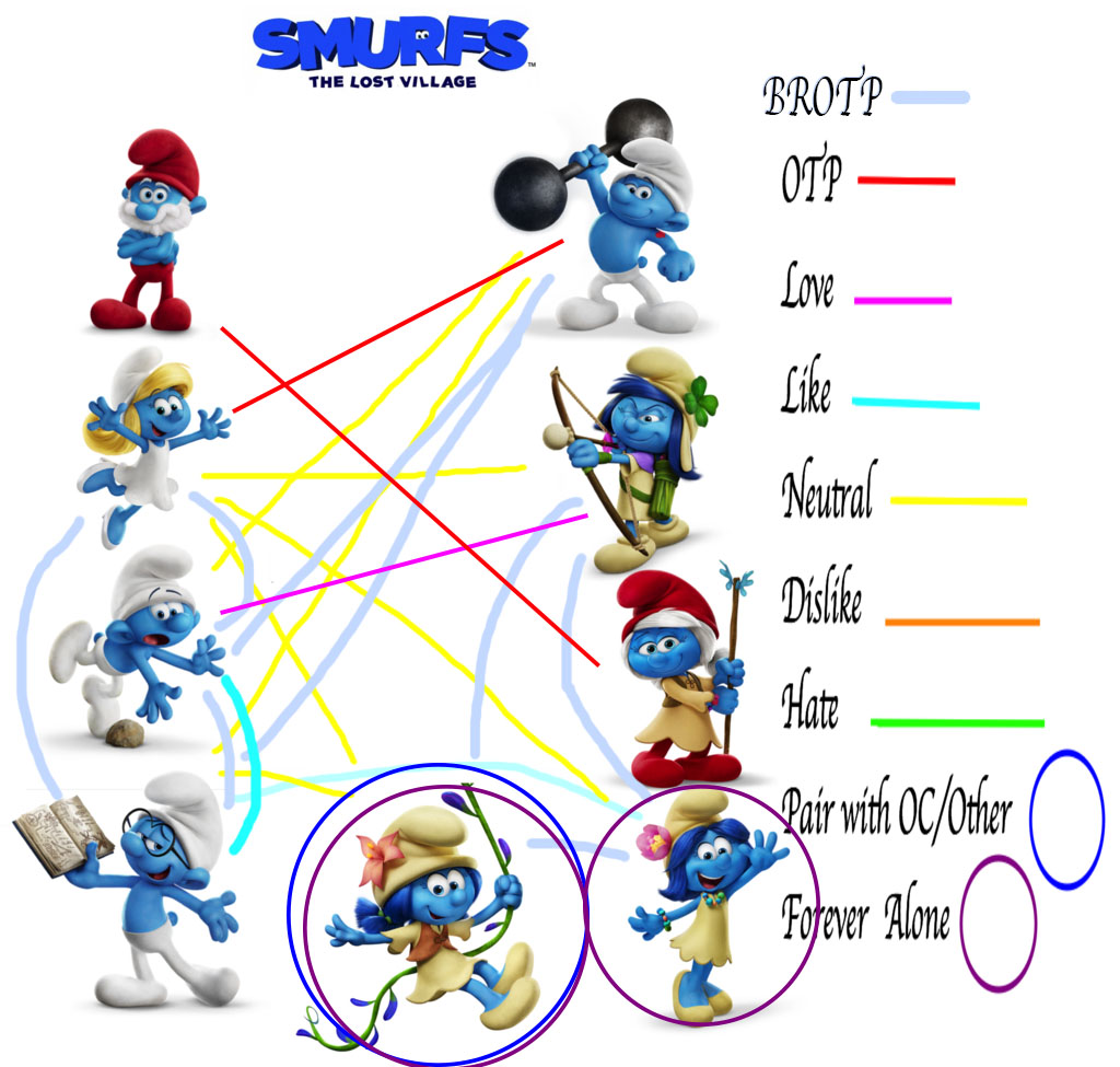 Smurfs The Lost Village Couples Meme by BonnieHeart20 on DeviantArt