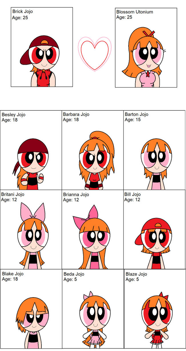 Powerpuff Family Tree (1) by Misse-the-cat on DeviantArt