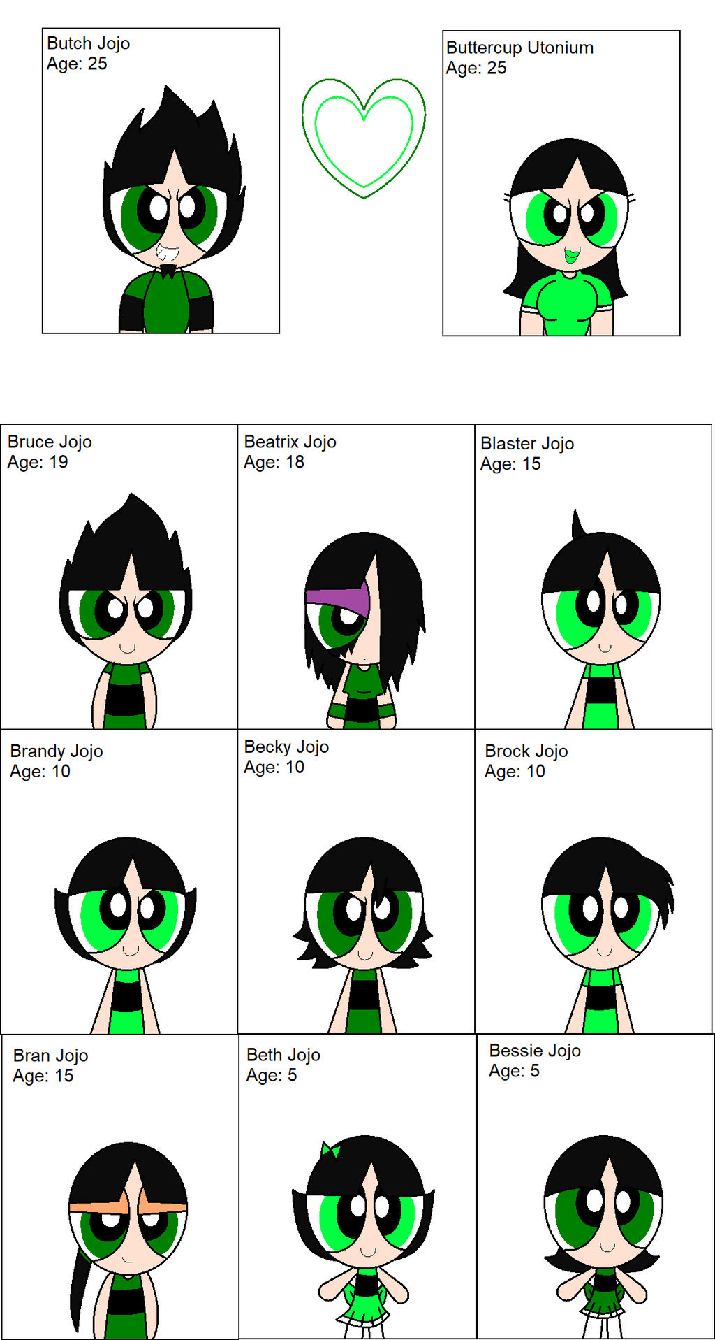 Powerpuff Family Tree (3) by Misse-the-cat on DeviantArt