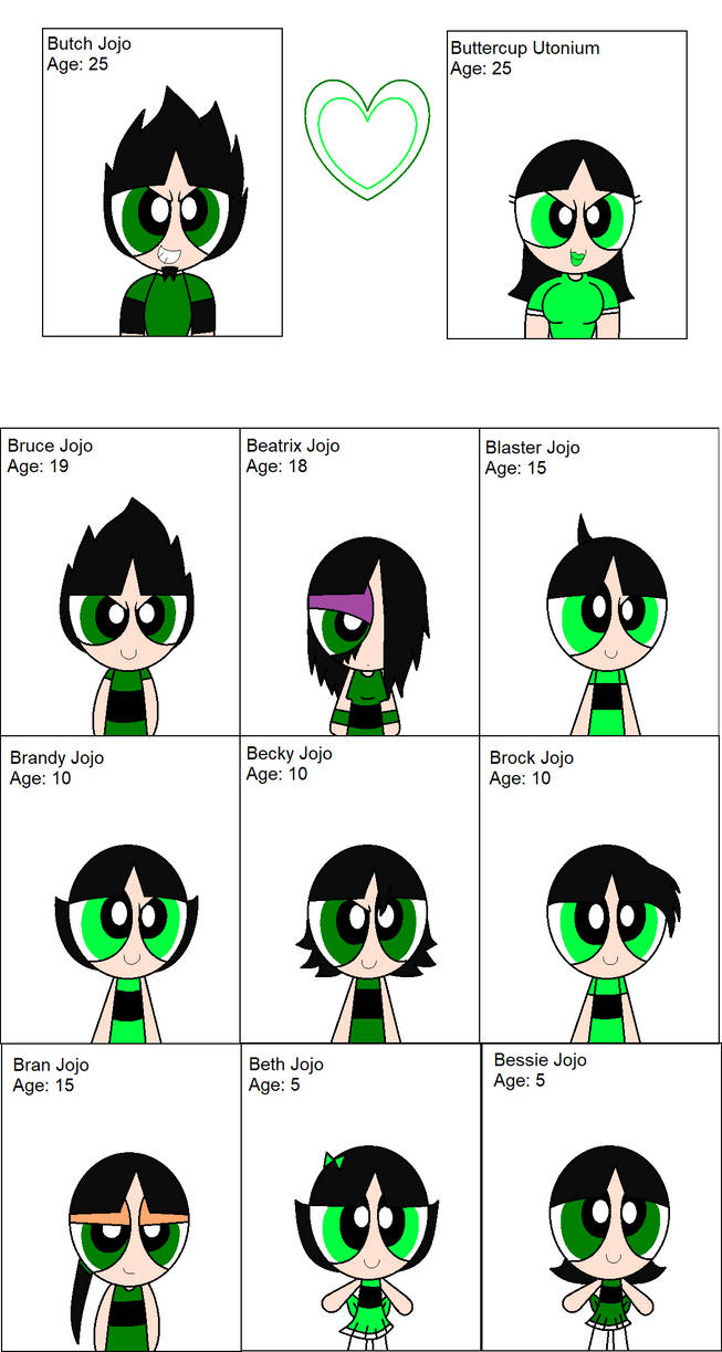 Powerpuff Family Tree (3) by Misse-the-cat on DeviantArt