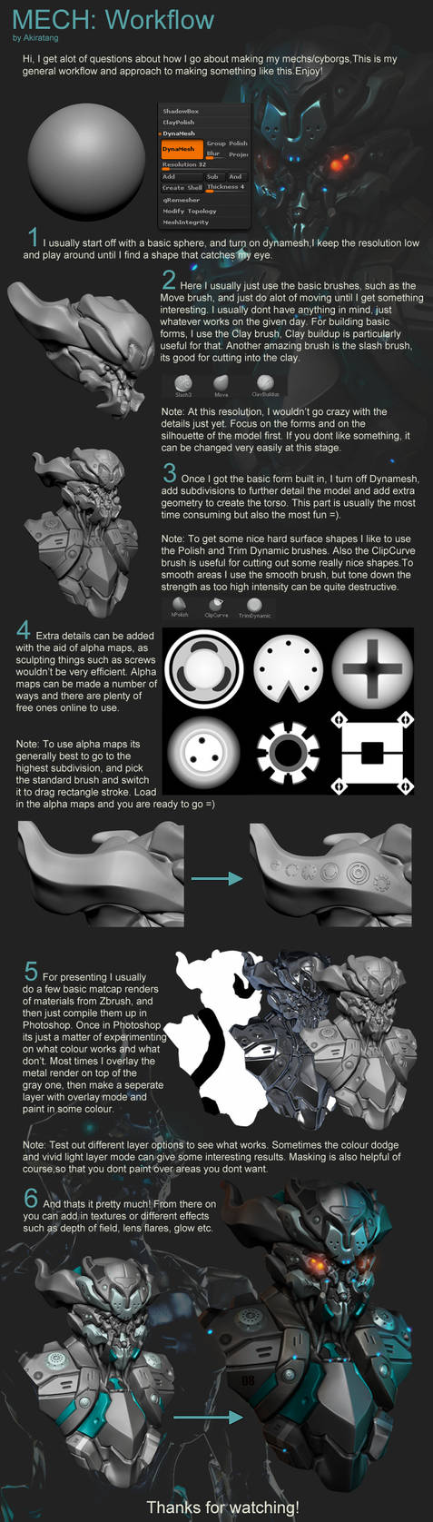Basic Workflow by Akiratang
