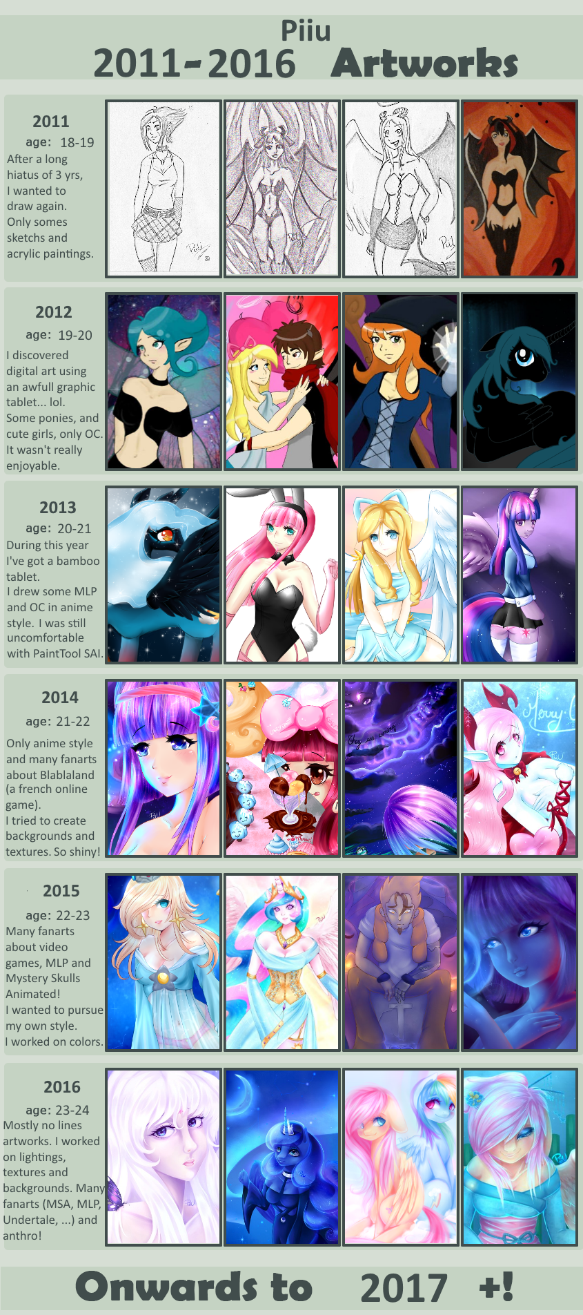 Improvement meme 2011-2016