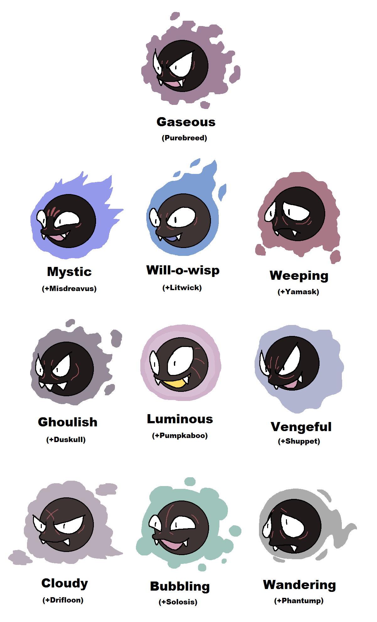 Extended PoKeMoN Type Chart Ver. 2 by Dervilacus on DeviantArt