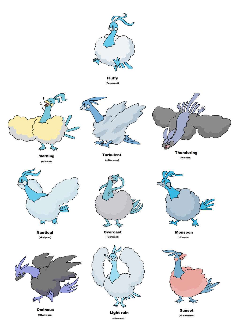 Altaria variations by JWNutz on DeviantArt