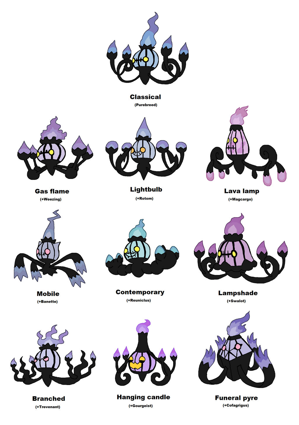 Chandelure variations by JWNutz on DeviantArt Shiny Litwick Evolutions