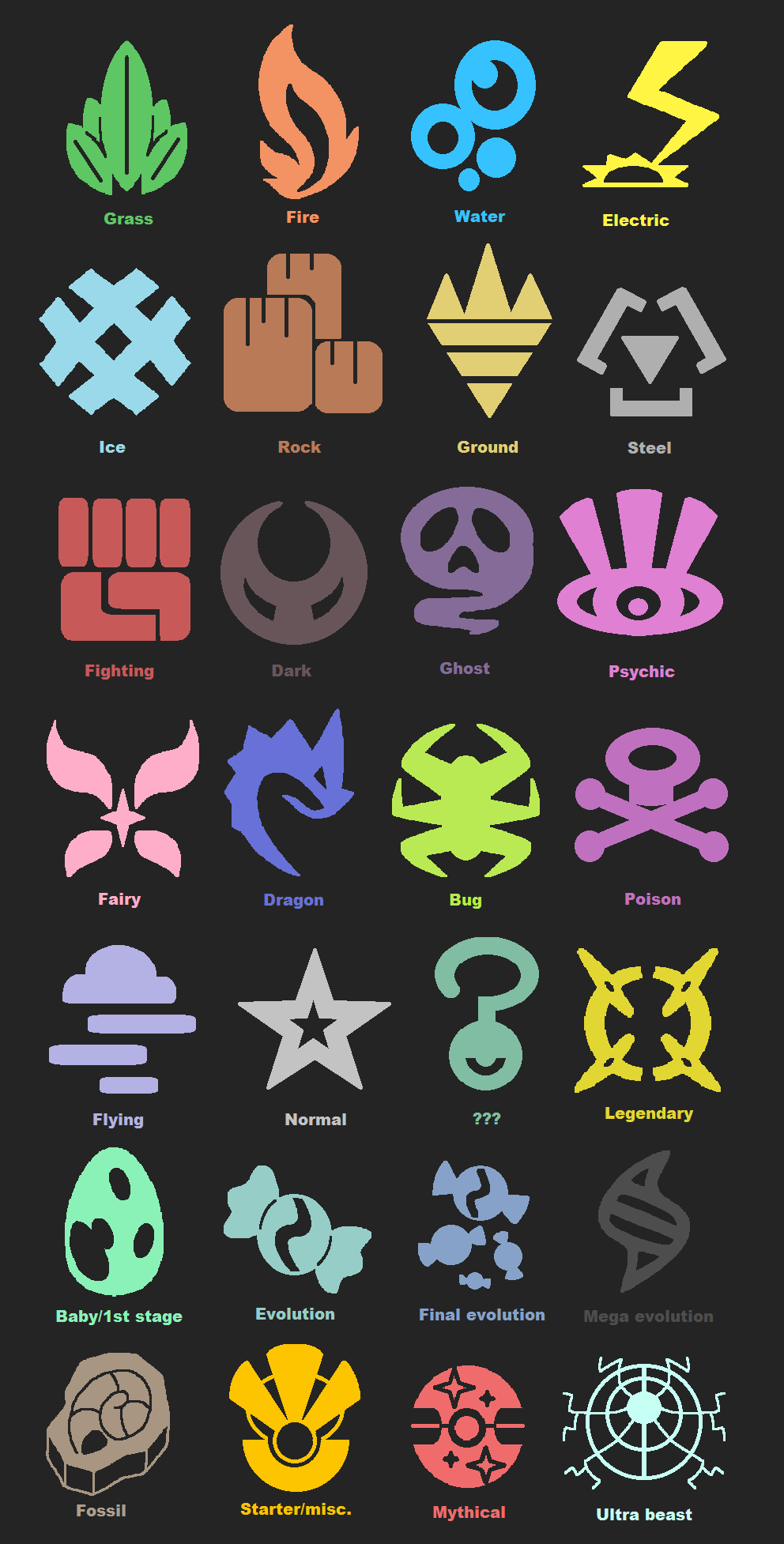 Custom Pokemon Type Icons by MiitopianOliveDA on DeviantArt