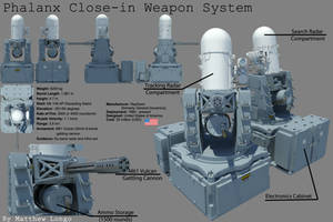 Phalanx 20mm (CIWS) - Final with Textures