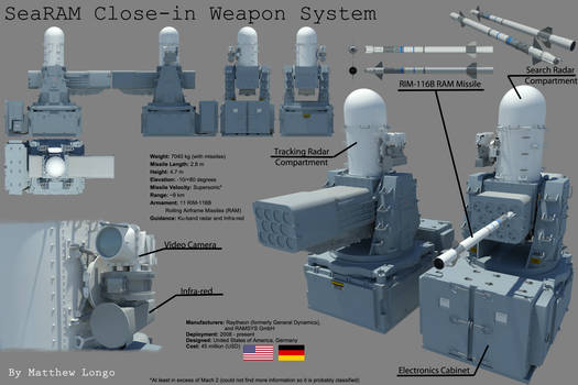 SeaRAM RIM-116B Rolling Airframe Missile CIWS