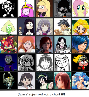 Waifu Chart Thing