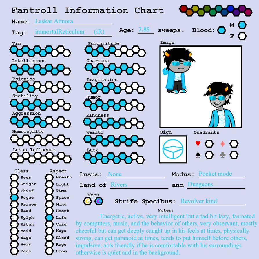 FANTROLL INFORMATION CHART: Laskar Atmora