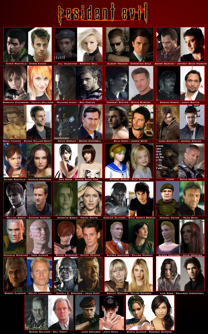 Zombies (Resident Evil) Fan Casting