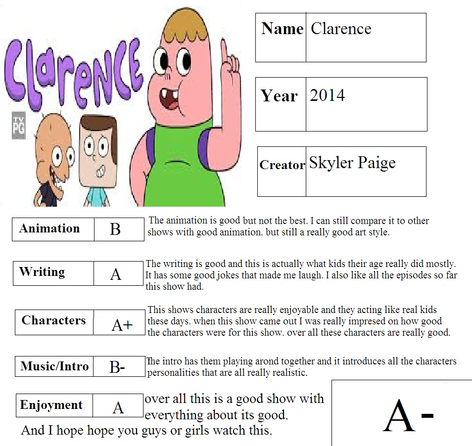 Clarence Grading Meme