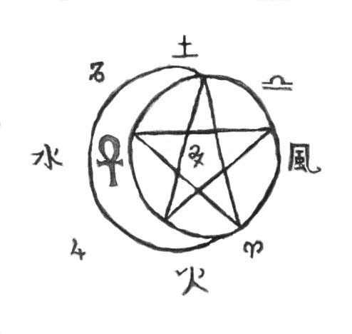 Pentacle Crest