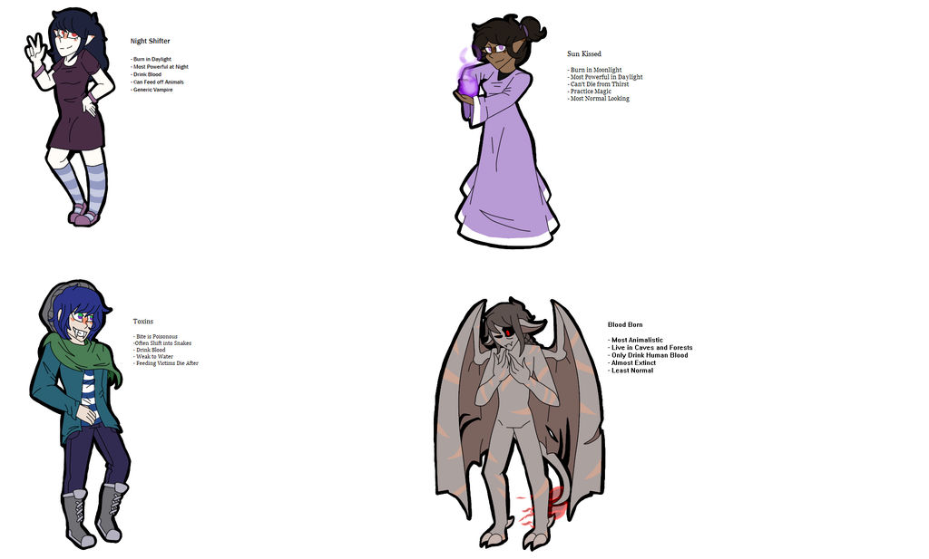 Vampire Sub Species by EllieAnimations on DeviantArt