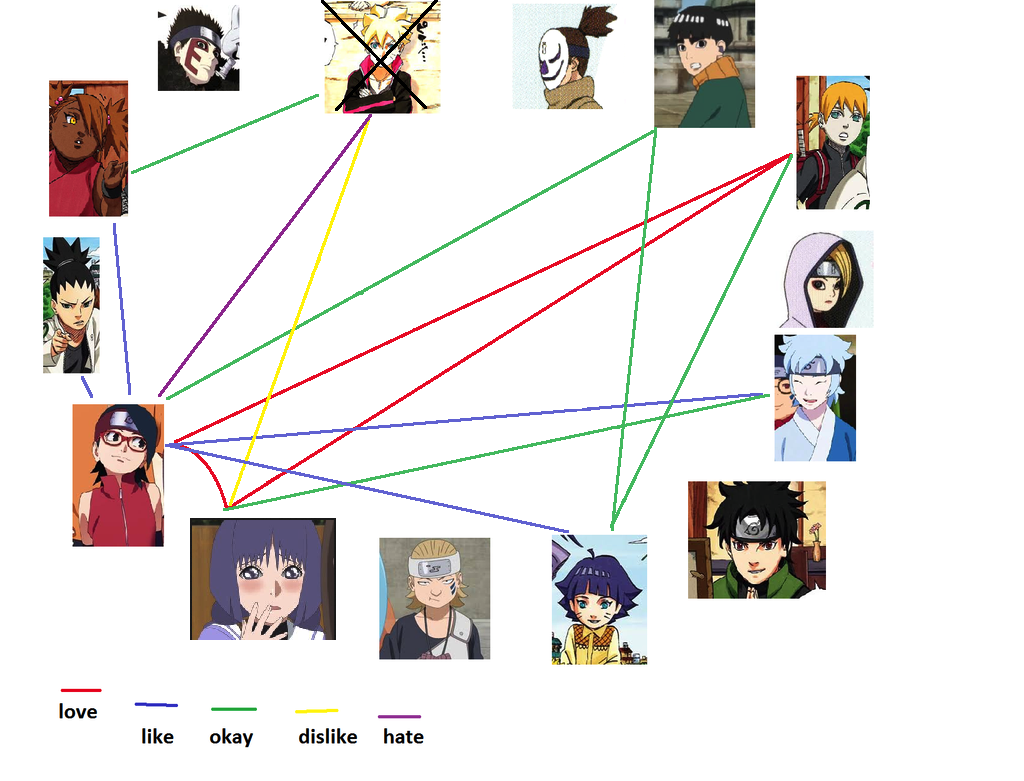 The 13 Best 'Boruto' Ships, Ranked By Fans