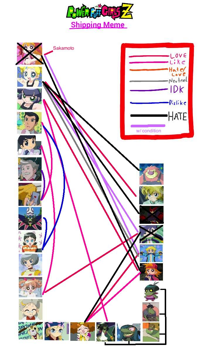 Powerpuff Girls Z Shipping Meme By Brickercupmasterx3 On Deviantart Powerpuff Girls Z Shipping Meme By Brickercupmasterx3 On Deviantart