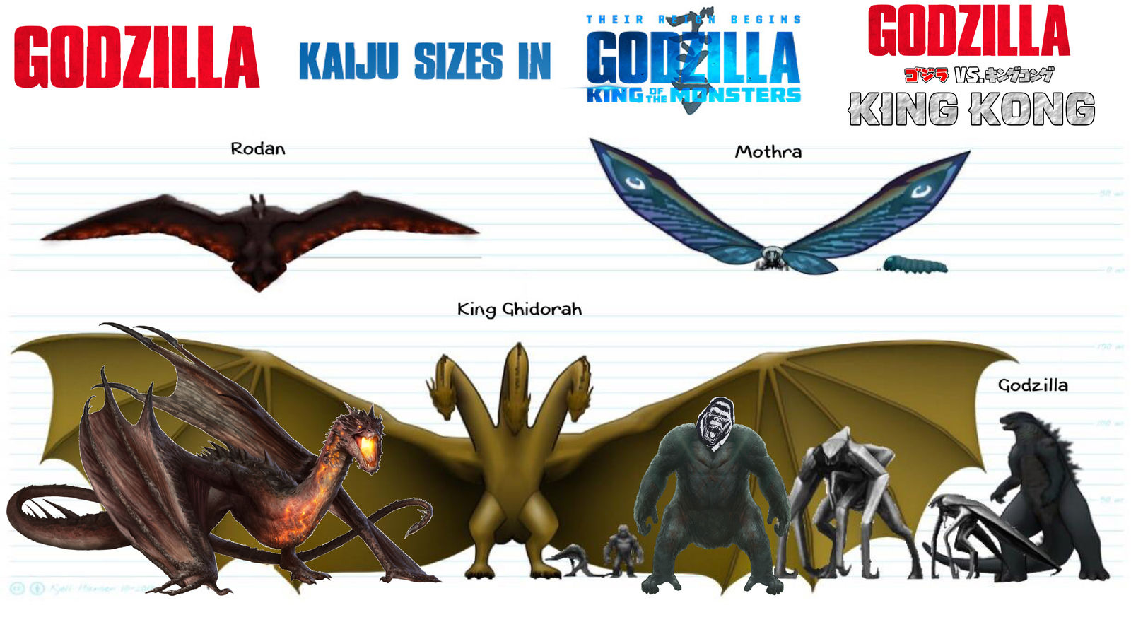 MonsterVerse Kaiju Sizes 2014~2020 by leivbjerga on DeviantArt