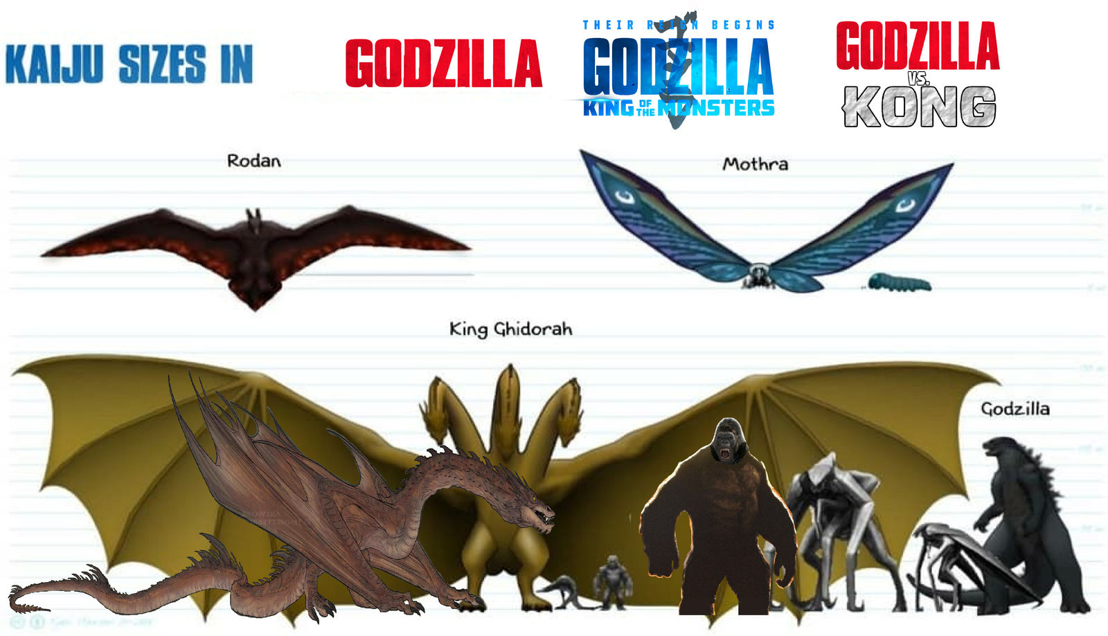 MonsterVerse Kaiju Sizes 20142020 (Alternate) by leivbjerga on DeviantArt