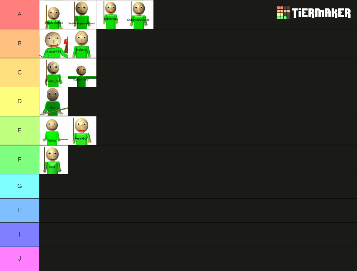 Finally made a tier list for myself